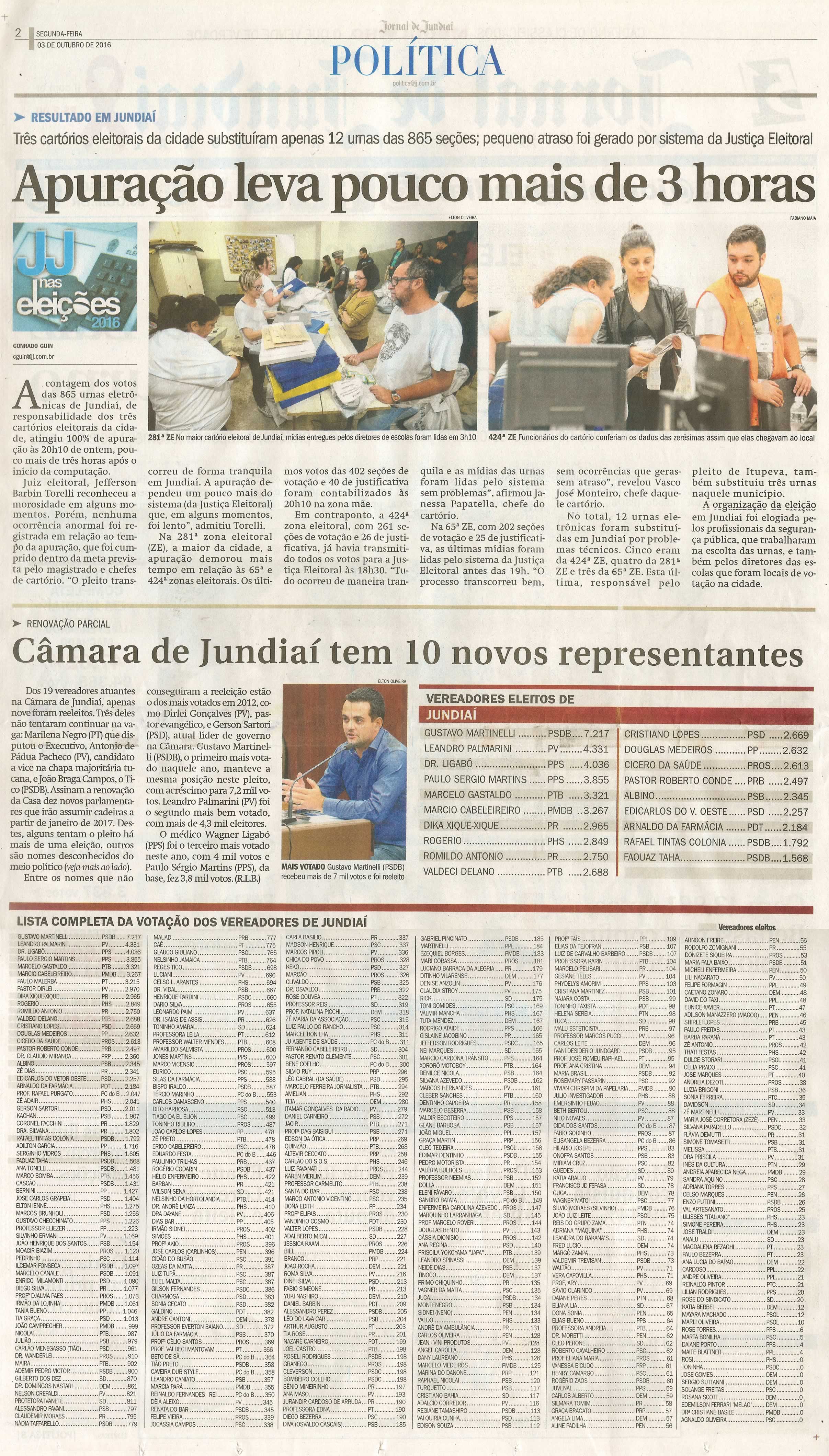 JJ - 03/10/16 - pg 2 - política - Câmara de Jundiaí tem 10 novos representantes - Apuração leva pouco mais de 3 horas -
