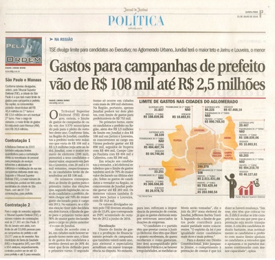 JJ - 21/07/16 - pg 3 - política - Gastos para campanhas de prefeito vão de R$ 108 mil até R$ 2,5 milhões -