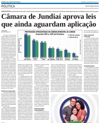 Câmara de Jundiaí aprova leis que ainda aguardam aplicação