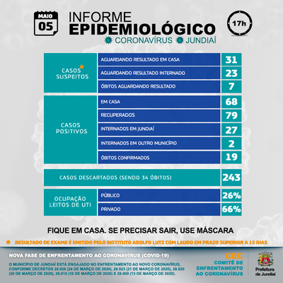 Boletim Epidemiológico – Novo Coronavírus