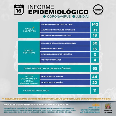 Boletim Epidemiológico – Novo Coronavírus