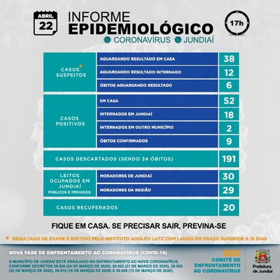 Boletim Epidemiológico – Novo Coronavírus
